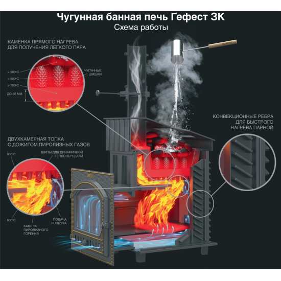 Печь банная Гефест ЗК 30 Ураган (П) купить в Магия Огня