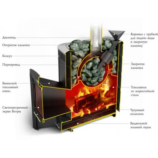 Печь банная Гейзер 2014 Inox Витра ЗК терракота купить в Магия Огня