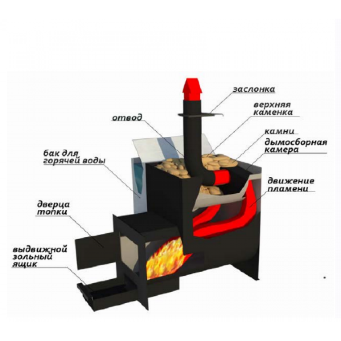 Конструкция печи. Печь банная уфимка 530-1м. Печь для бани уфимка 530. Печь уфимка 426. Печь банная вертикальная 530 б/в (бак 100 л.) Башпечи.