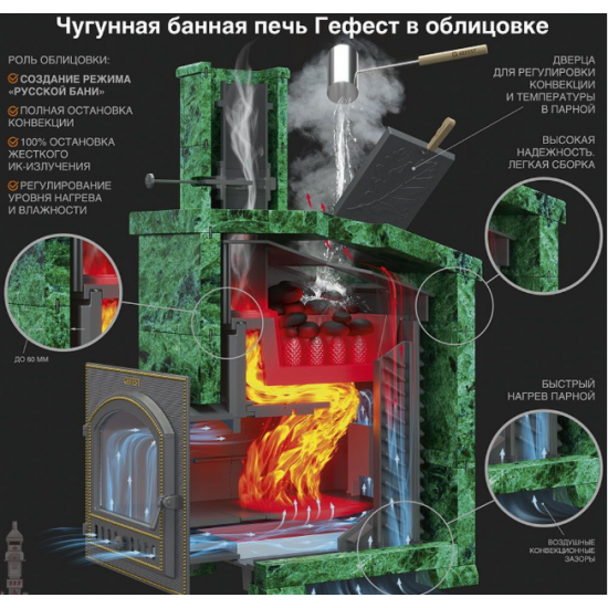 Печь банная Гефест в сетке 15 (М) купить в Магия Огня