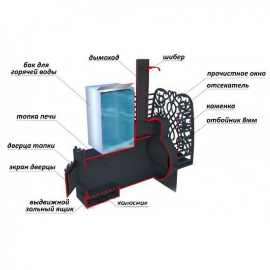 Печь банная Горизонтальная 426 с/в (без бака) купить в Магия Огня