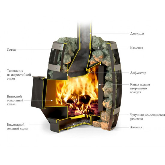 Печь  банная Саяны Витра 18 м 3 купить в Магия Огня