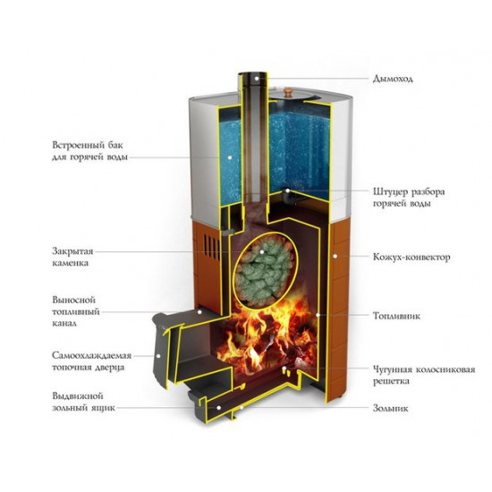 Печь банная БИРЮСА 2013 Carbon ДА ЗК антрацит купить в Магия Огня