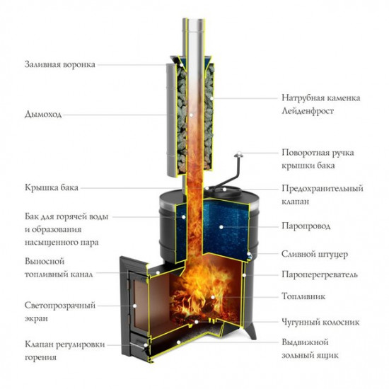 Печь банная паровая СКОРОПАРКА 2012 Inox Люмина черная бронза купить в Магия Огня