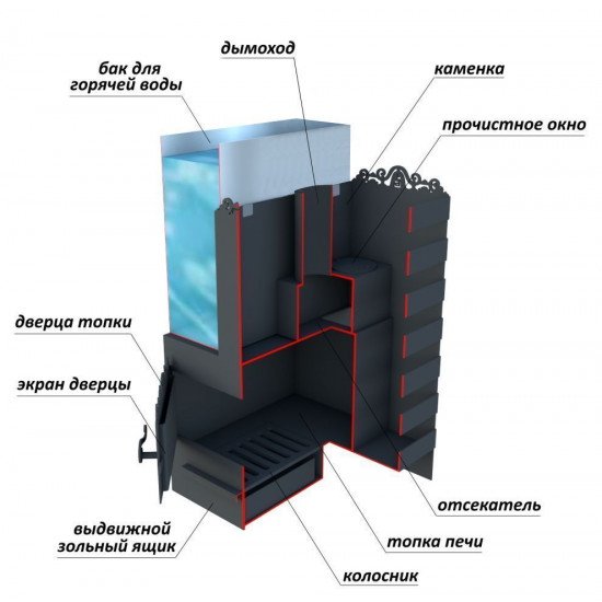 Печь банная Садовая (листовая) прав. (бак 50 л.) купить в Магия Огня